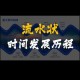 事件背景与时间线，事件背景与时间线，关键节点全梳理