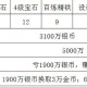 梦幻西游跑镖值得跑吗