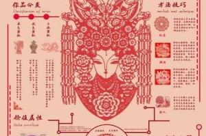 1.主题传承，文化符号的现代化重构，文化符号的当代转化，传统与现代的共生叙事