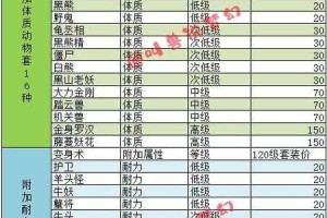 梦幻西游躺尸多少钱