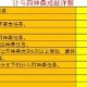 梦幻西游计斗四神鼎攻略1星