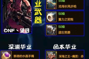 dnf枪炮师100级加点2022