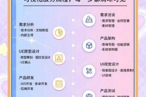 高效便捷的一条龙服务流程：从需求到解决的全方位指南
