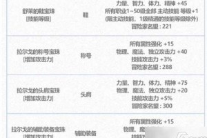 根据提供的《DNF属强宝珠系统深度解析》，以下是关键结论与策略建议：