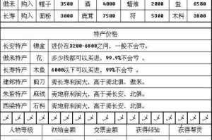 梦幻西游跑商一刷和二刷时间 时间，西游，刷新