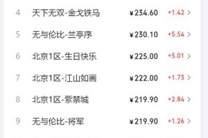 梦幻西游近期涨价情况