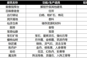 梦幻西游赐福教程攻略，词条 赐福，词条
