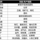 梦幻西游赐福教程攻略，词条 赐福，词条