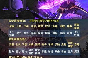 DNF2025毕业装选择与装备强度解析