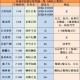 梦幻西游蓬莱封妖后续得什么，西游 土地公，奖励