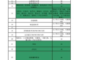 梦幻西游转服物品清单，服务器，西游 物品