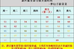 梦幻西游返现活动结束时间