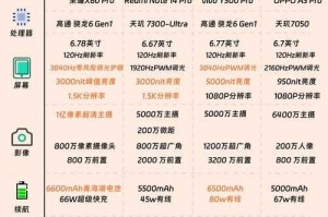 哪些手机在1200元左右的预算内最值得推荐？