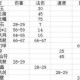 梦幻西游翻板值多少钱一个 多少钱，法宝，翻板