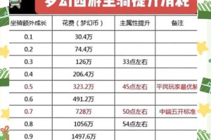 梦幻西游蓝量提升法