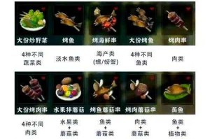 塞尔达传说荒野之息兽肉获取全攻略（2025年实测版）