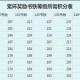 梦幻西游跑环收益统计表格模板