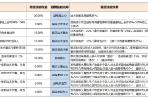 梦幻西游赐福召唤兽有什么用
