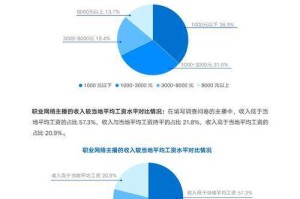 根据提供的XYG 2025年职业平衡报告内容，以下是对男漫游（红眼）职业现状及未来发展的结构化分析：
