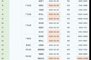 梦幻西游转区带的钱多久能使用