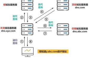 获取IP地址协议的优缺点分析