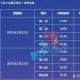 梦幻西游豪门最近更新时间，豪门 玩法，玩法