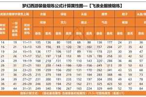 梦幻西游赛跑特训攻略 消耗，赛跑 消耗
