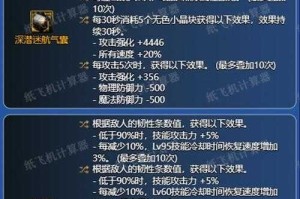 根据提供的《DNF》副本数据分析，以下为优化策略与关键结论总结：