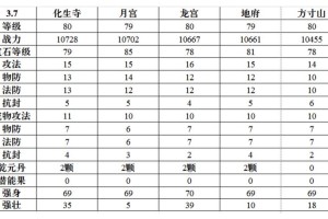 梦幻西游赌资规则