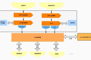 关于冥牙体系与宙斯体系的核心对比及实战建议（结构化分析）