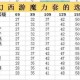 梦幻西游萌幻套装效果怎么样，怎么样，属性 套装