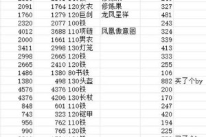 梦幻西游跑宠环奖励机制
