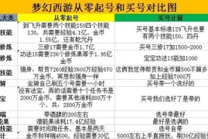 梦幻西游起号详细教程视频