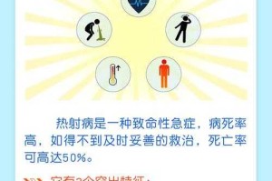 热射病，人体核爆级致命危机！医生警告，90%患者错过黄金抢救窗口，热射病，极端致命！医生紧急提醒，90%患者因错过黄金抢救期死亡