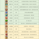 梦幻西游角色门派讲解大全