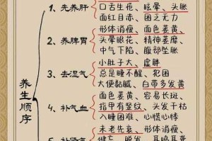 泻肝火补肾气双管齐下：中医调理肝肾功能的方法