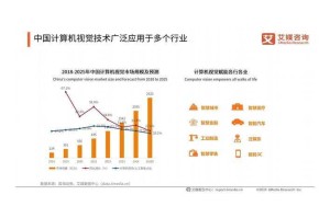 绿水晶技术发展现状应用挑战趋势