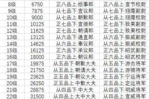 梦幻西游谜底天策上将