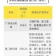 1.房价倒数第一城为何选择建机场？房价倒数第一城为何逆势建机场？探秘发展新逻辑
