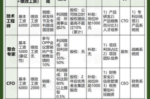 1.徐正源团队薪酬结构解析，徐正源团队薪酬体系解析，结构优化与激励机制实证研究