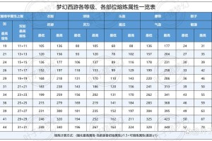 梦幻西游落岩技能怎么打下去
