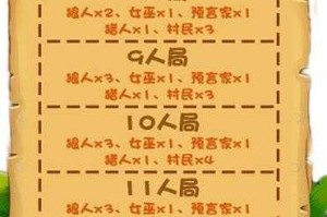 7人狼人杀游戏配置图：标准版与变体玩法全解析