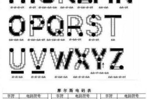 三体网站摩尔斯密码解析：揭秘隐藏的神秘信息