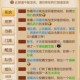 梦幻西游谢园攻略图文大全