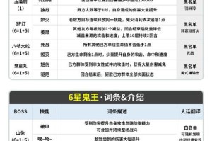 梦幻西游花铃合成攻略图，碎片，西游 合成
