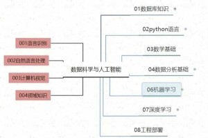 赛尔号星际擂台新手全攻略：操作技巧与数据实战