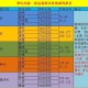 梦幻西游跑商攻略：高效赚钱技巧与路线推荐