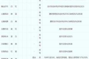 梦幻西游组队专用术语