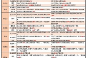 梦幻西游苏苏属性是什么 是什么，属性 苏苏