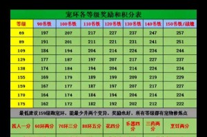 梦幻西游跑宝宝环一般积分，积分，西游 宝宝